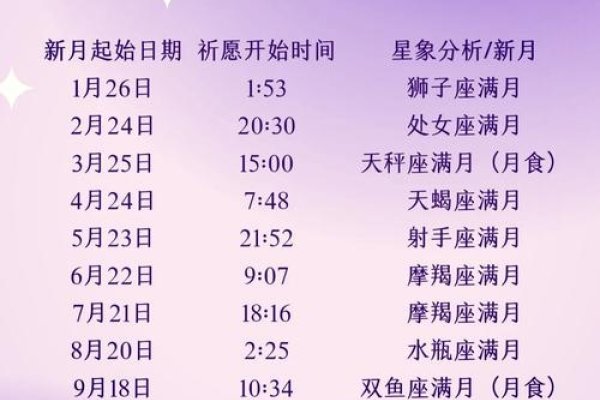 月亮星座查询，基于农历日期和时间的简易指南-方知甜