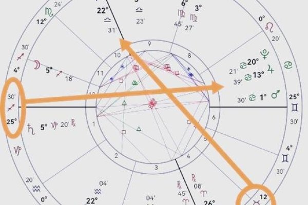 月亮星座，探索内心深处的情感地图-方知甜