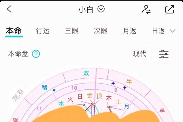 月亮星座查询，精准星盘，个性化占卜入口-方知甜