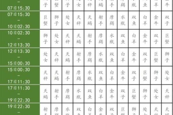 月亮星座查询表详解-方知甜