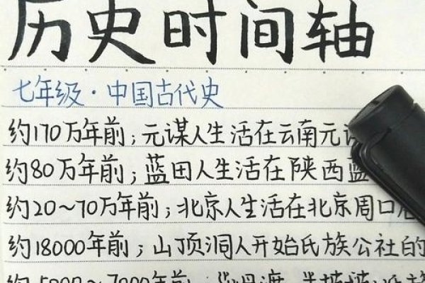 阳历转阴历，历史之变中的时空穿越之旅-方知甜