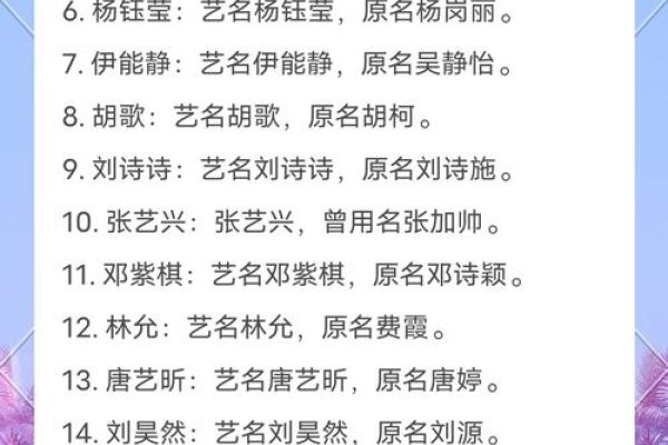 艺名大全，探索明星背后的创意与故事-方知甜