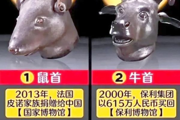 圆明园十二生肖下落，文物多被盗-方知甜