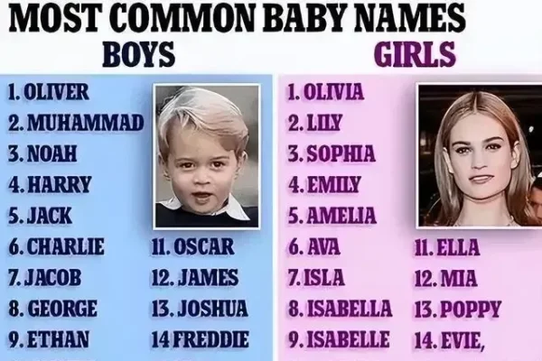 英美英文名全解析，速查指南与最佳选择-方知甜