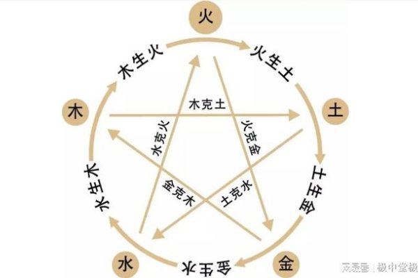 以强凌弱，揭示生肖中的霸主行为-方知甜