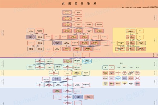 英氏家族，历史、传承与影响-方知甜