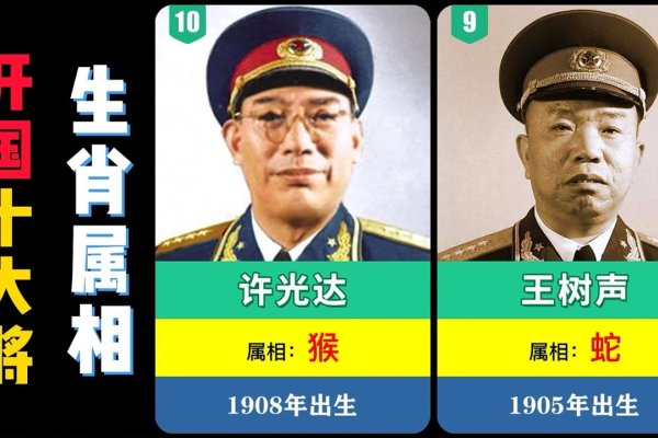 一声令下三军随——揭秘生肖中的统帅之才-方知甜