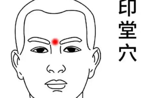 印堂，精神世界中的神秘探秘-方知甜