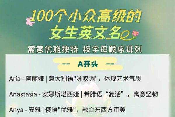 英文名，优雅的女性之名，闪耀非凡的全球风采-方知甜