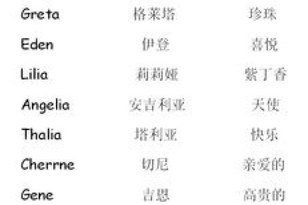 英文名字寓意丰富，适合感性细腻之人-方知甜