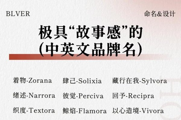 英文名子，塑造个人品牌的全球语言-方知甜