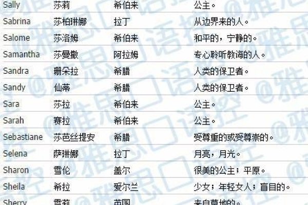 英文男孩名精选，简洁好听，寓意深刻-方知甜