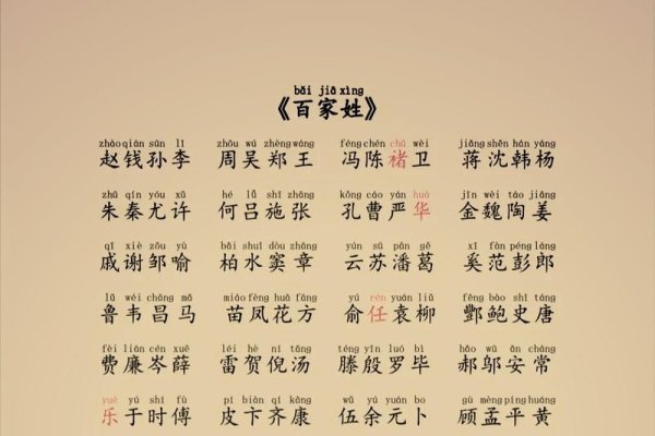 有姓操的？百家姓中占比少，别怕罕见-方知甜