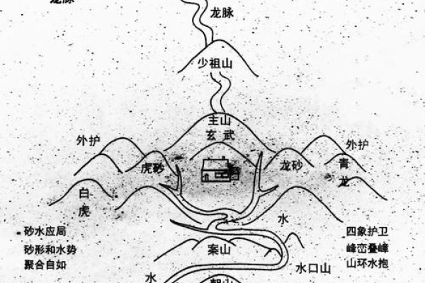 阳宅风水,从自然视角探寻家宅和谐之道-方知甜
