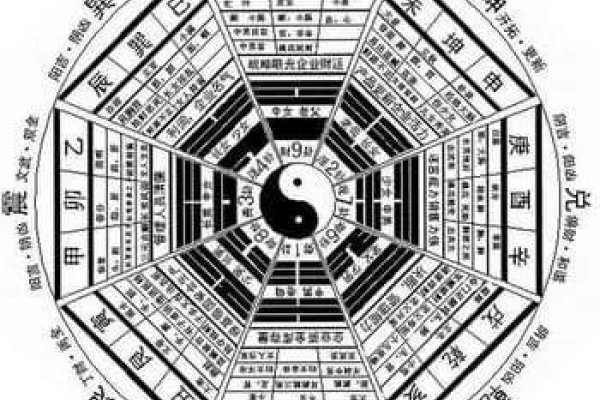 阳宅风水学入门，破解家居风水之密码-方知甜