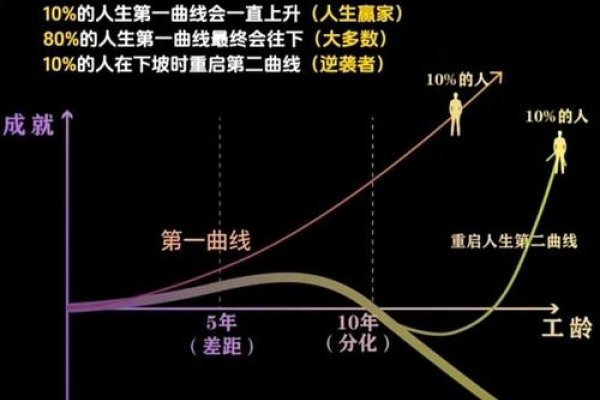 运势分析，探寻个人发展与人生轨迹的密钥-方知甜