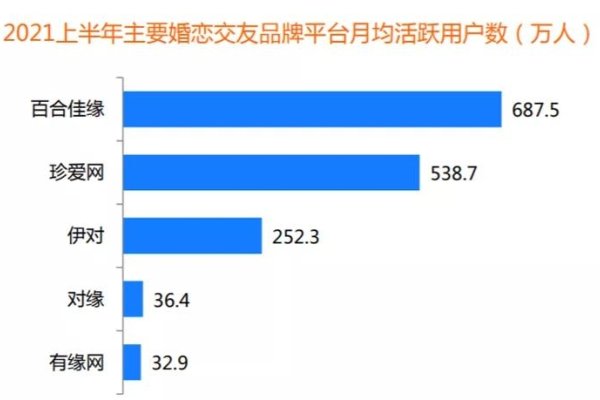 玉溪高古楼情深何处寻？，玉溪交友平台凸显多样性-方知甜