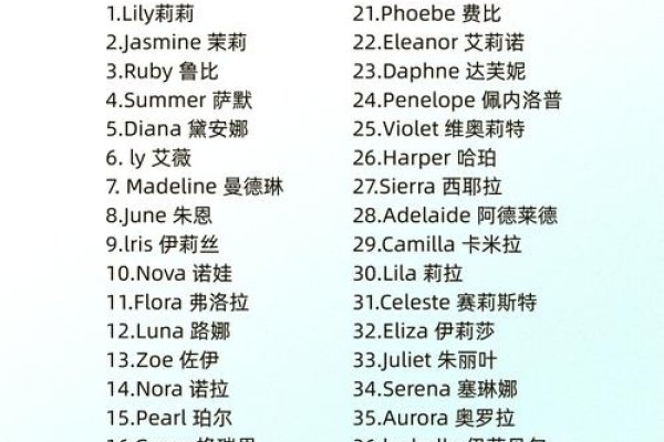 优雅高贵，精选外国女性名字推荐-方知甜