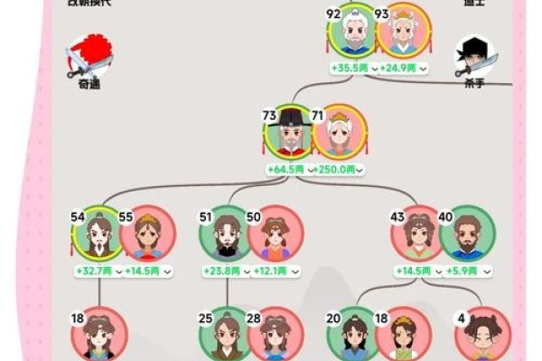 游戏家族名，从多元多元到深度融合-方知甜