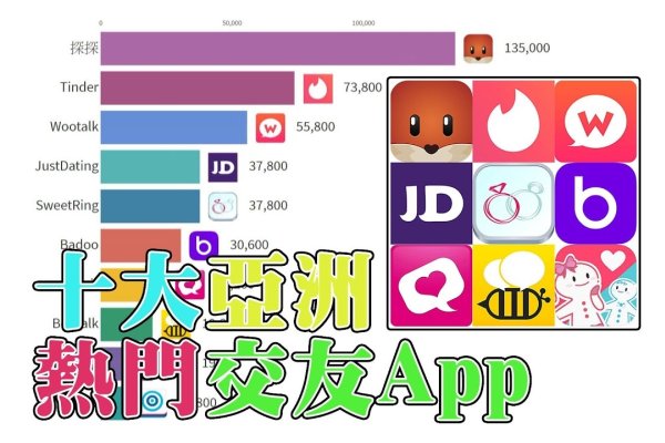 亚洲交友指南，精选平台与安全使用建议-方知甜