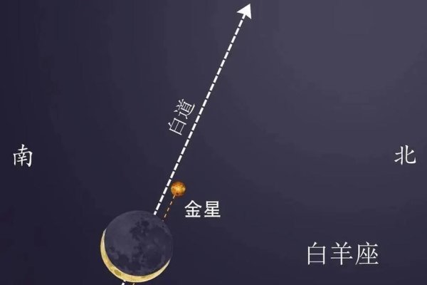 月掩金星，古人如何诠释这天文奇景-方知甜