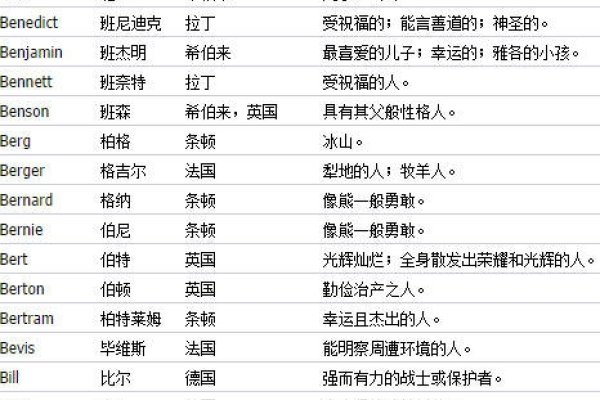 以A开头的英文名，探索独特而优雅的命名艺术-方知甜