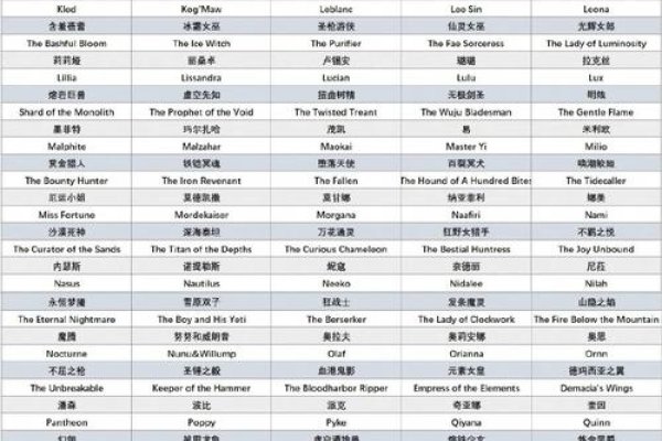 英雄联盟英文名字大全（lol英文名id2020），Experienced Players，In The Field，Erasureschizzyjam-方知甜