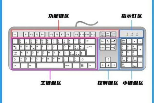英雄联盟空格按键用法解析-方知甜