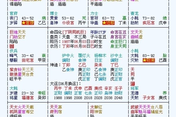 元亨利贞紫微斗数解析-方知甜