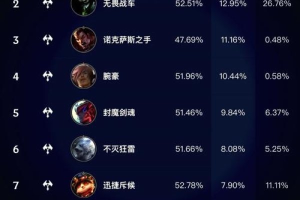 英雄联盟霸气名字精选，强势掌控，锐气杀场！-方知甜