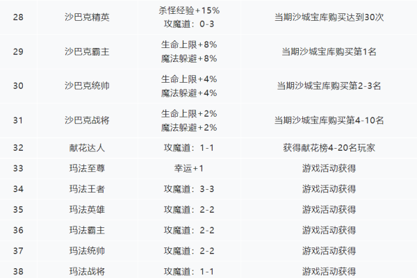 游戏名字，以匠心之名，绘出传奇之梦-方知甜