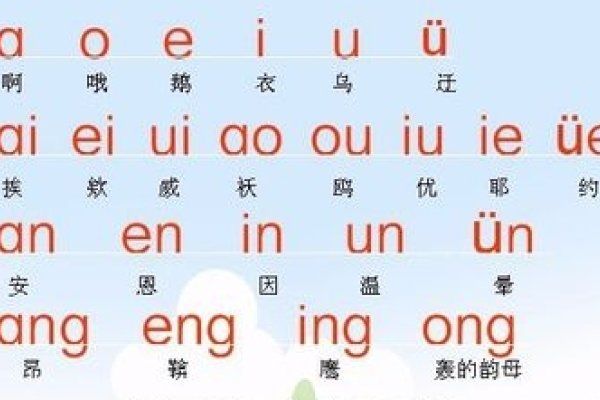 一、声母与韵母的发音关联-方知甜