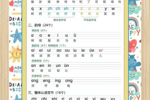 一、拼音特点解析-方知甜