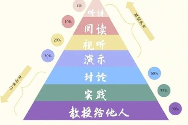 易学之家的智慧，解锁生活与学习的和谐共融-方知甜