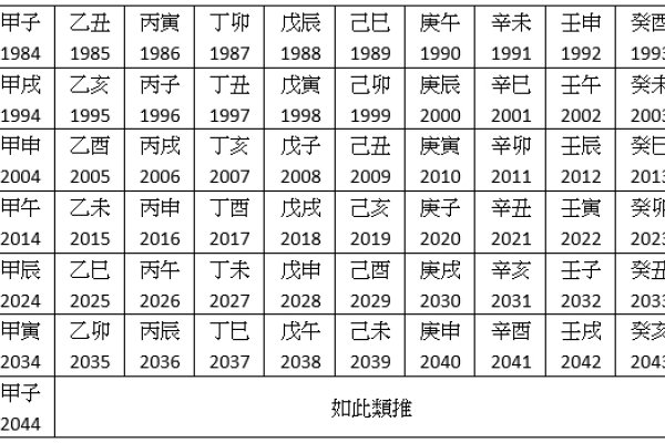 一甲子，60年一个轮回的古老计时法-方知甜