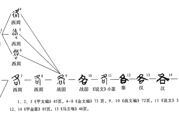 一、字形结构特征，变化中的韵律-方知甜