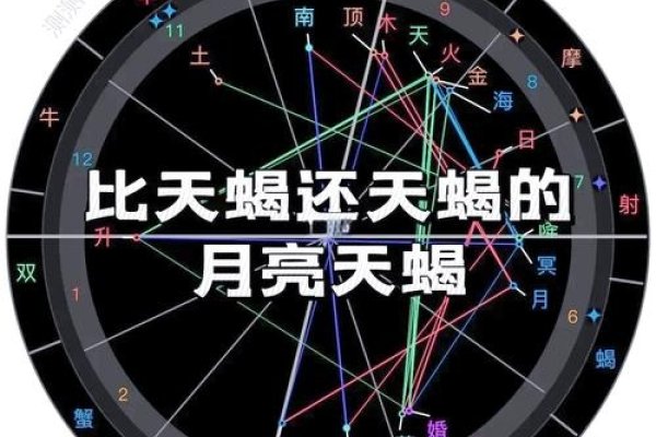 月相之谜，月亮天蝎的神秘面纱-方知甜