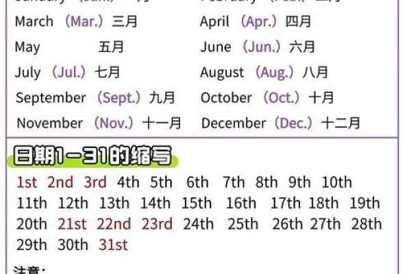 一月四日翻译简明，强调日期序数-方知甜