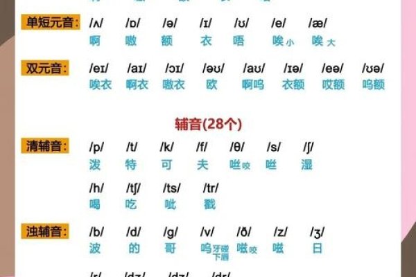 元音与辅音，语言之美的基石-方知甜