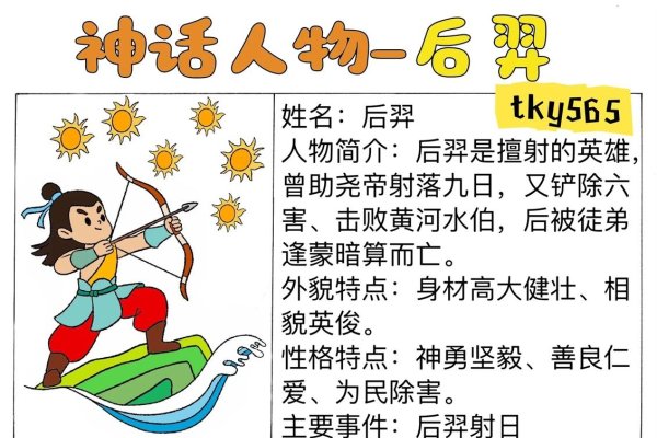 中国神话人物名字，传承与传承-方知甜