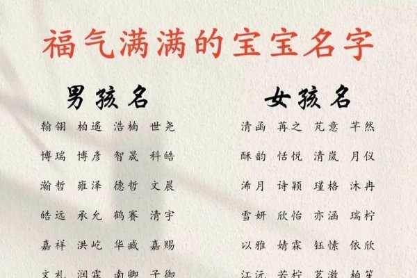 中国免费取名网，为宝宝起名的新时代选择-方知甜