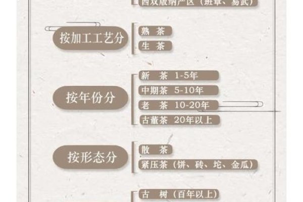 中国茶叶分类详解，高端名茶市场现状-方知甜