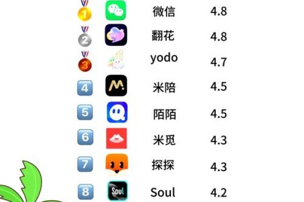 最好的聊天软件，跨越界限的沟通桥梁-方知甜