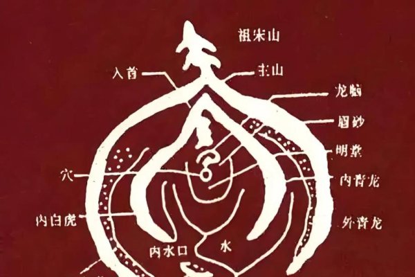 中华风水，千年智慧的传承与影响-方知甜