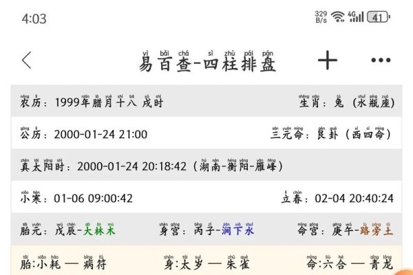 中华预测网四柱八字排盘，探索古老智慧的现代应用-方知甜
