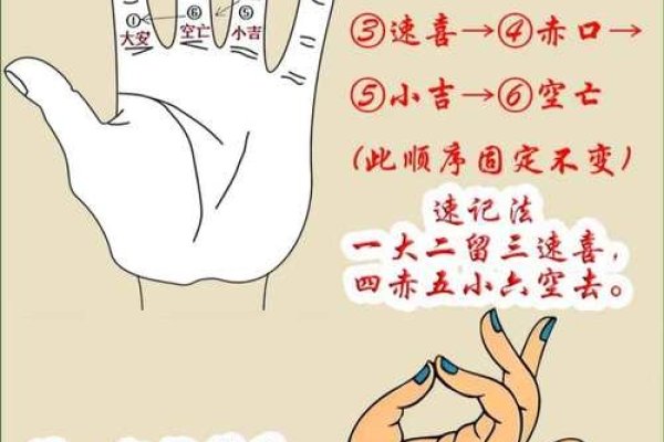 指迷居士算命网，探索古老智慧的现代应用-方知甜