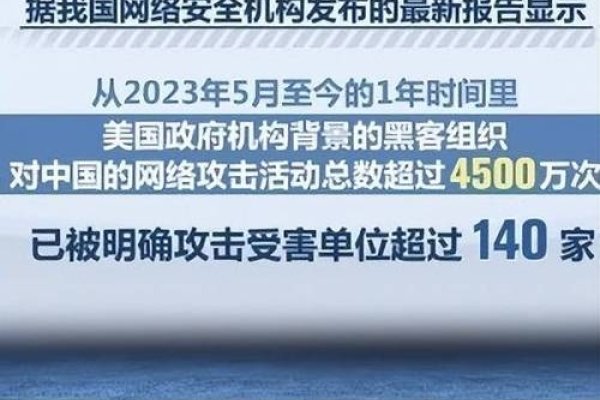 中美网络战打响，黑客反击战进行时-方知甜