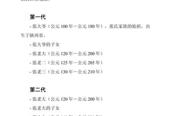 张氏族谱，忠孝传家，荣华永续-方知甜