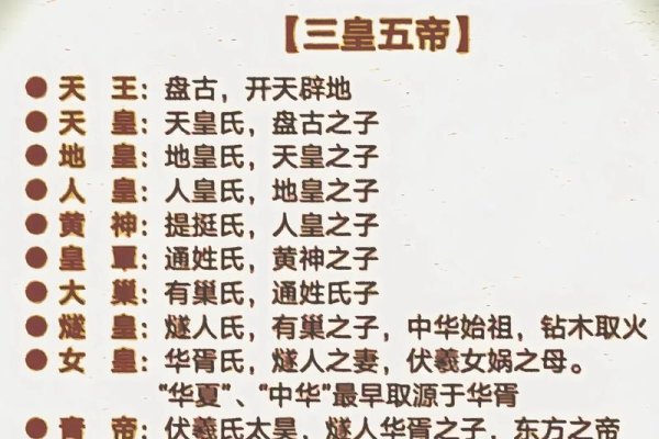 众神之颠、不落皇都、圣世轩辕等名称闪耀-方知甜