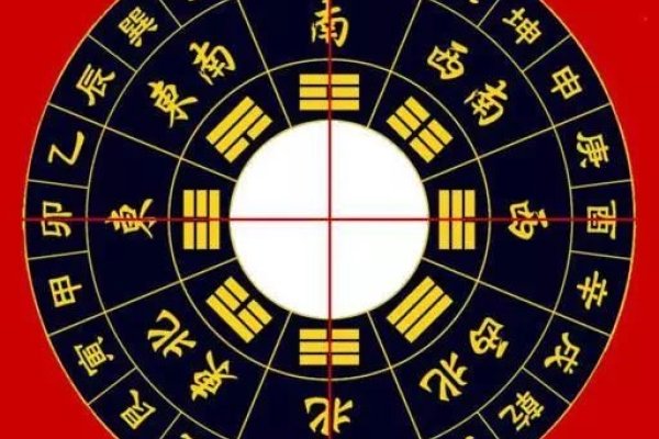 占星查询指南，日返盘及在线查询-方知甜